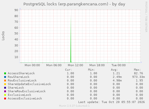 Munin :: parangkencana.com :: db.parangkencana.com