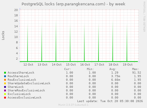 Munin :: parangkencana.com :: db.parangkencana.com